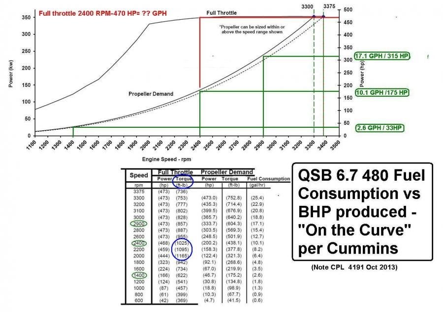 QSB 6.7 Fuel GPH vs BHP.jpg